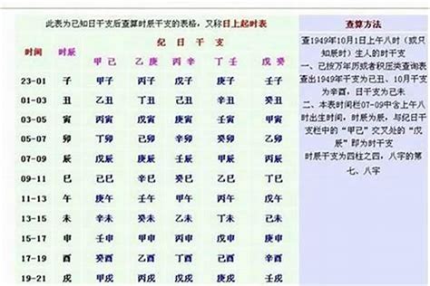 八字五兩二算重嗎|八字重量表全面解析：如何判斷八字輕重？